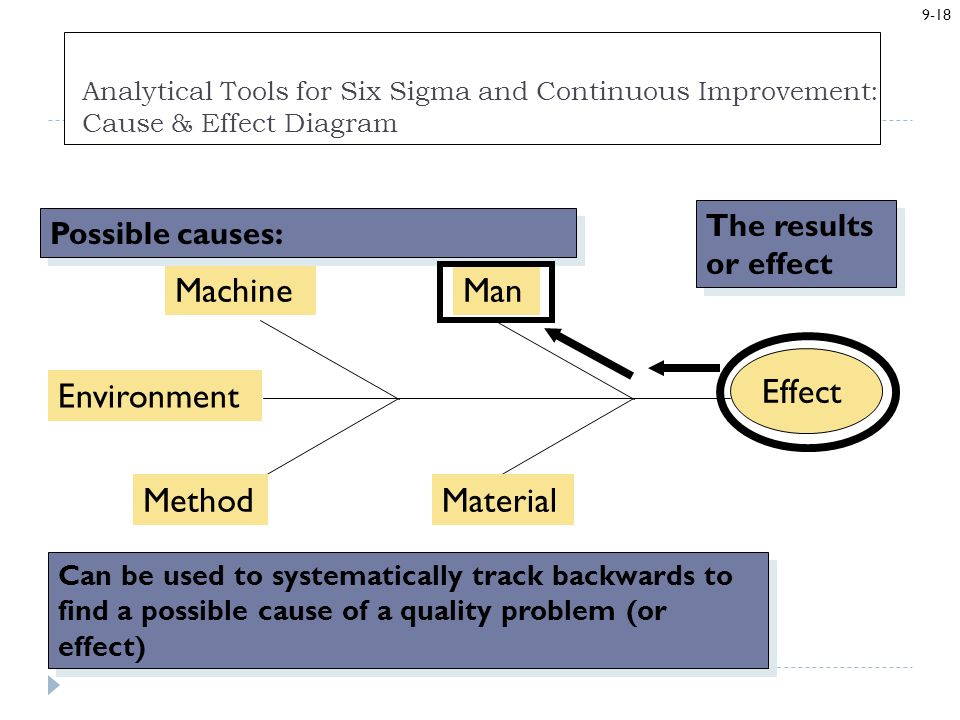 explain how continuous improvement models knowledge Continuous improvement in education 5 the model for improvement) but continuous quality improvement also requires that results and outcomes are situated. explain how continuous improvement models knowledge Continuous improvement in education 5 the model for improvement) but continuous quality improvement also requires that results and outcomes are situated.