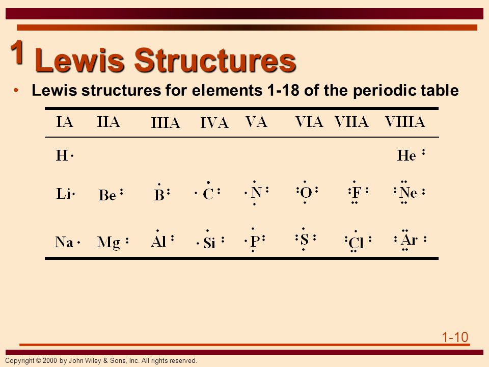 1 1 1 copyright 2000 by john wiley sons inc all rights periodic table periodic table of elements quiz - Periodic Table Of Elements Quiz 1 18 1 1 1 copyright 2000 by john wiley sons inc all rights periodic table periodic table of elements quiz - Periodic Table Of Elements Quiz 1 18