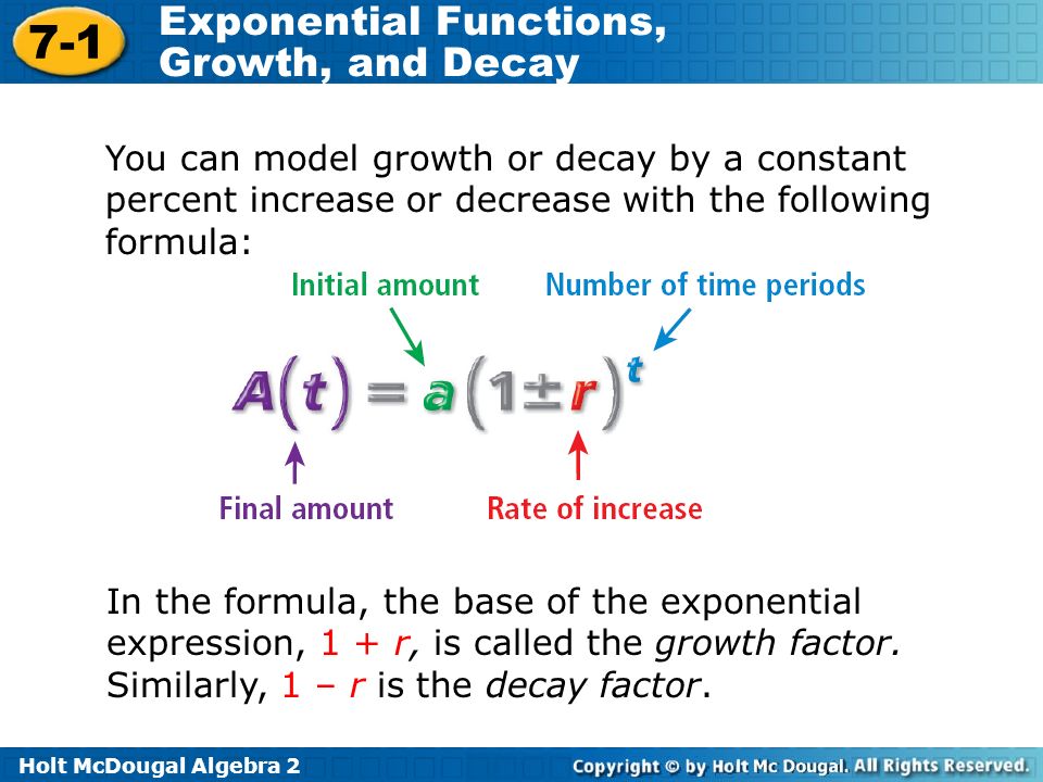 Solve Any Algebra Problem