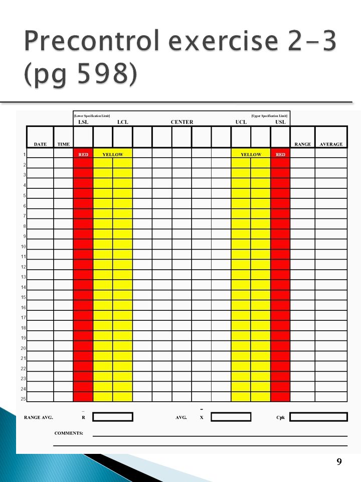 we will now consider the precontrol chart and the individual x and pre control charts