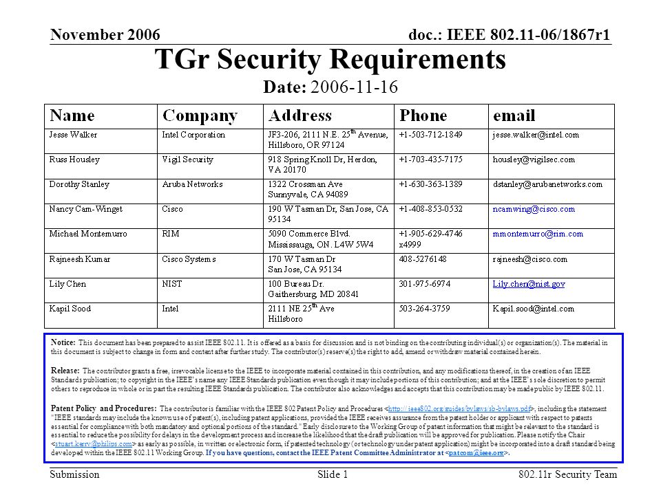 doc.: IEEE /1867r1 Submission November r Security TeamSlide 1 TGr Security Requirements Notice: This document has been prepared to assist IEEE