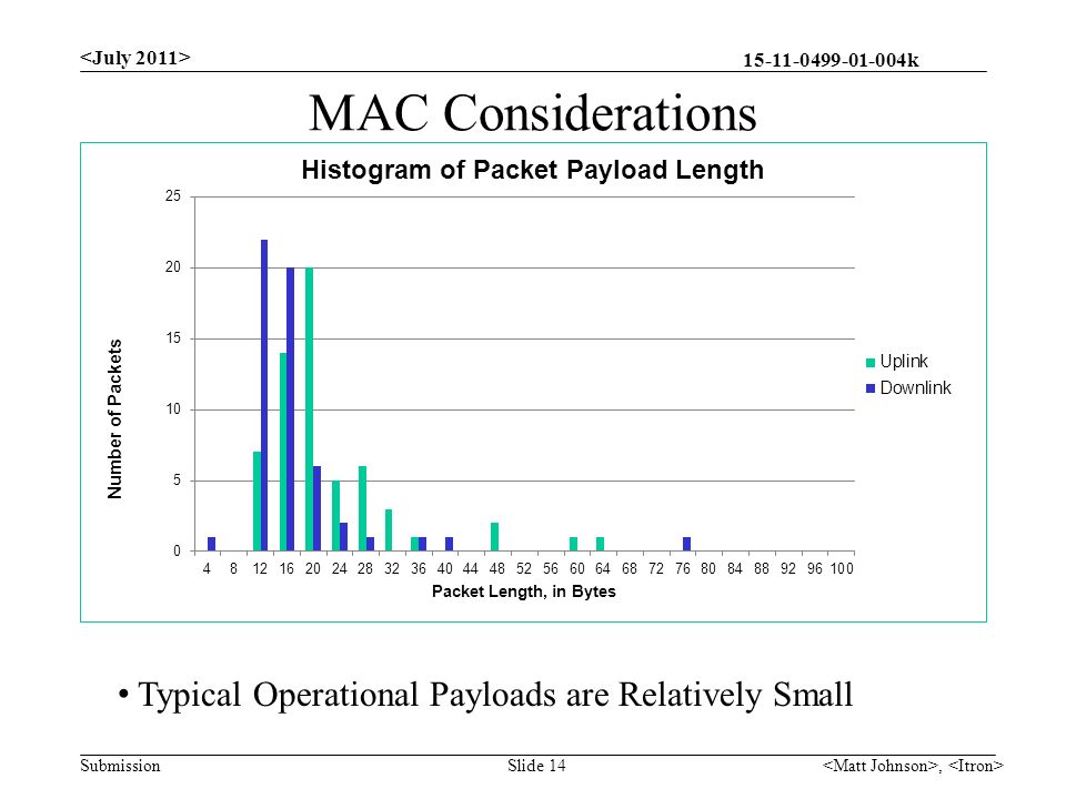 k Submission MAC Considerations, Slide 14 Typical Operational Payloads are Relatively Small