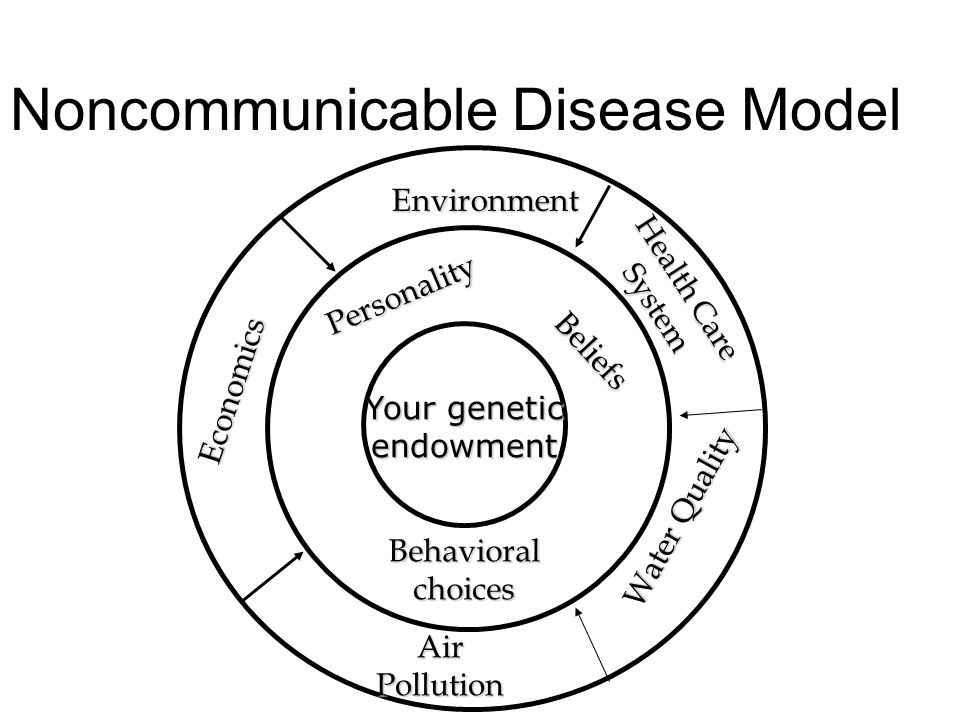 multicausation disease model Epidemiology The study of determinants of disease, injury, health ... multicausation disease model Epidemiology The study of determinants of disease, injury, health ...