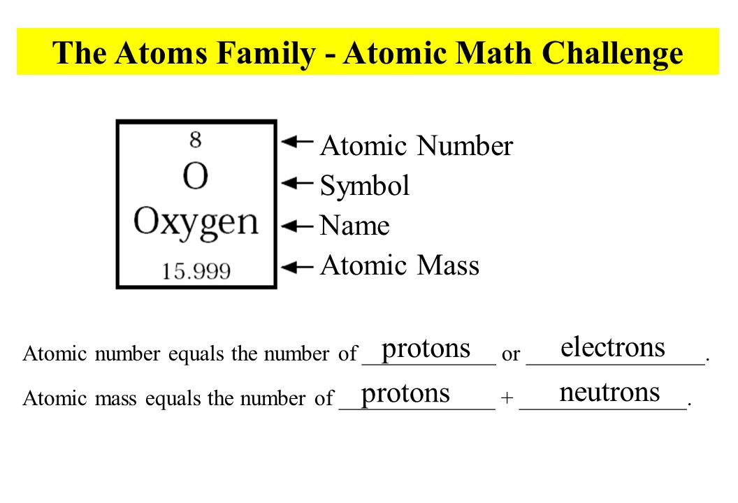 Matter Is Made Of Atoms Brainpop Models In The Case 32 Atomic Number