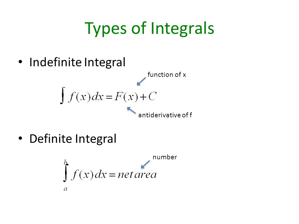 Types of Integrals Indefinite Integral Definite Integral antiderivative of f function of x number