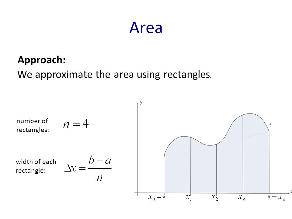 Area Approach: number of rectangles: width of each rectangle: We approximate the area using rectangles.