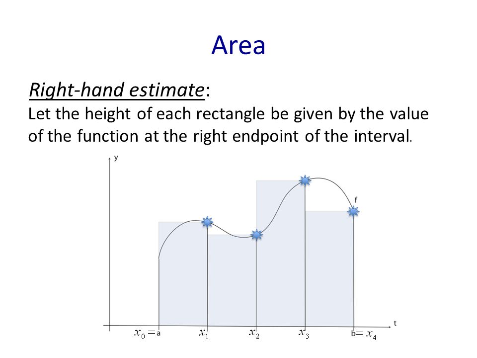 Area Right-hand estimate: Let the height of each rectangle be given by the value of the function at the right endpoint of the interval.