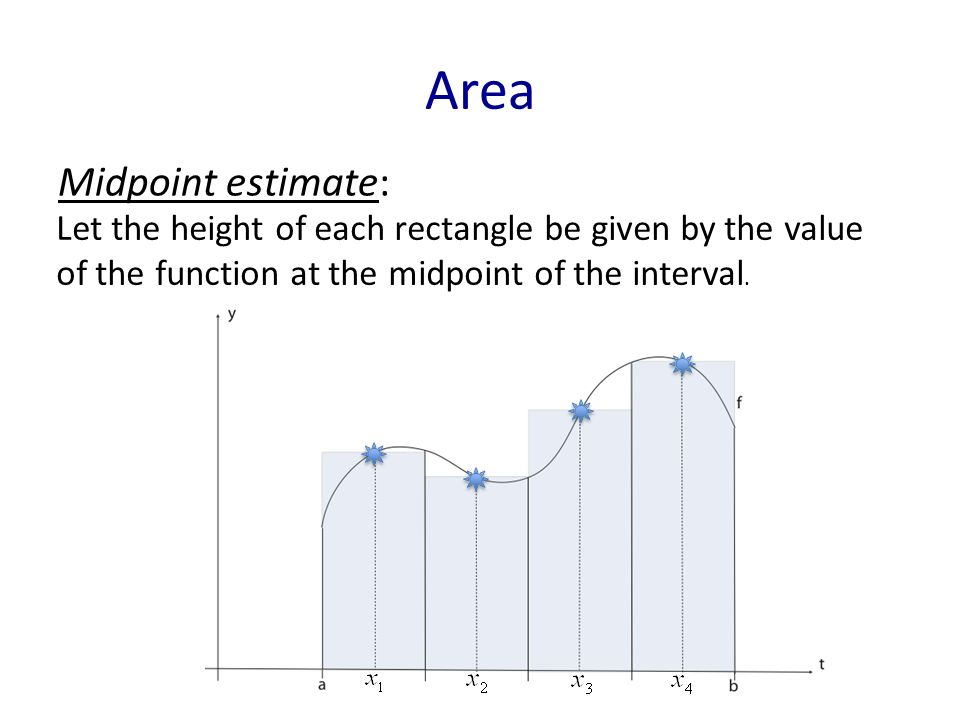 Area Midpoint estimate: Let the height of each rectangle be given by the value of the function at the midpoint of the interval.