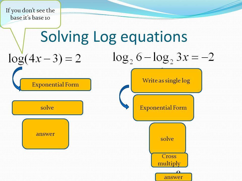Solve Logarithmic Equations Solving Log To A 3 Solving Log Equations If You Don T See The Base It S 10 Exponential Form Solve Answer Write As Single Cross Multiply