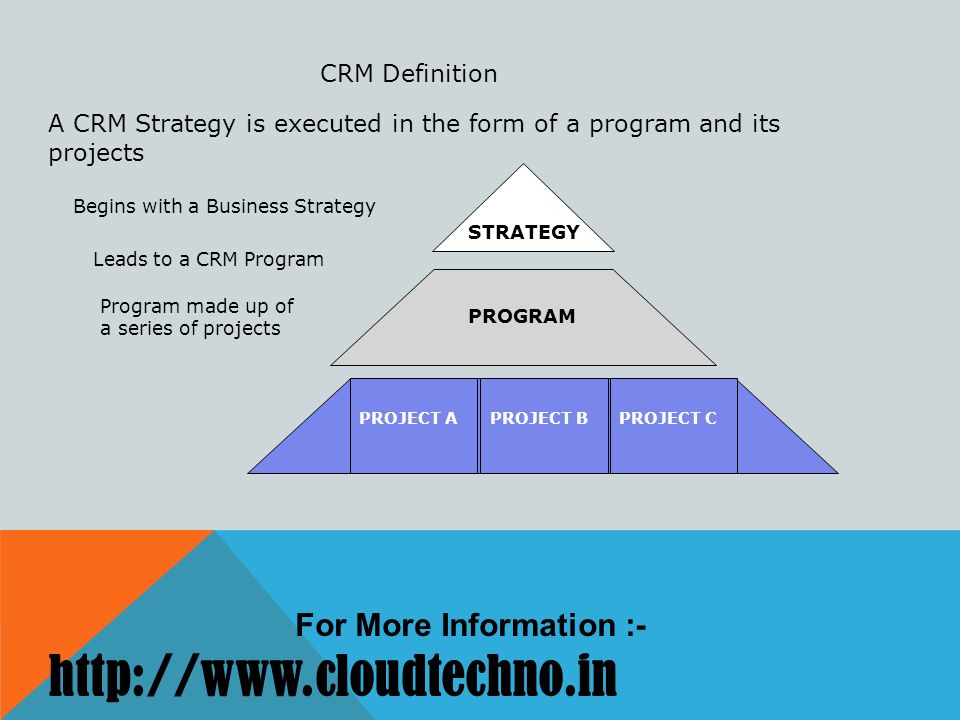 crm strategy of hul Introduction and scope of the study define strategy options for the development of the export organic horticultural sector methodology. crm strategy of hul Introduction and scope of the study define strategy options for the development of the export organic horticultural sector methodology.