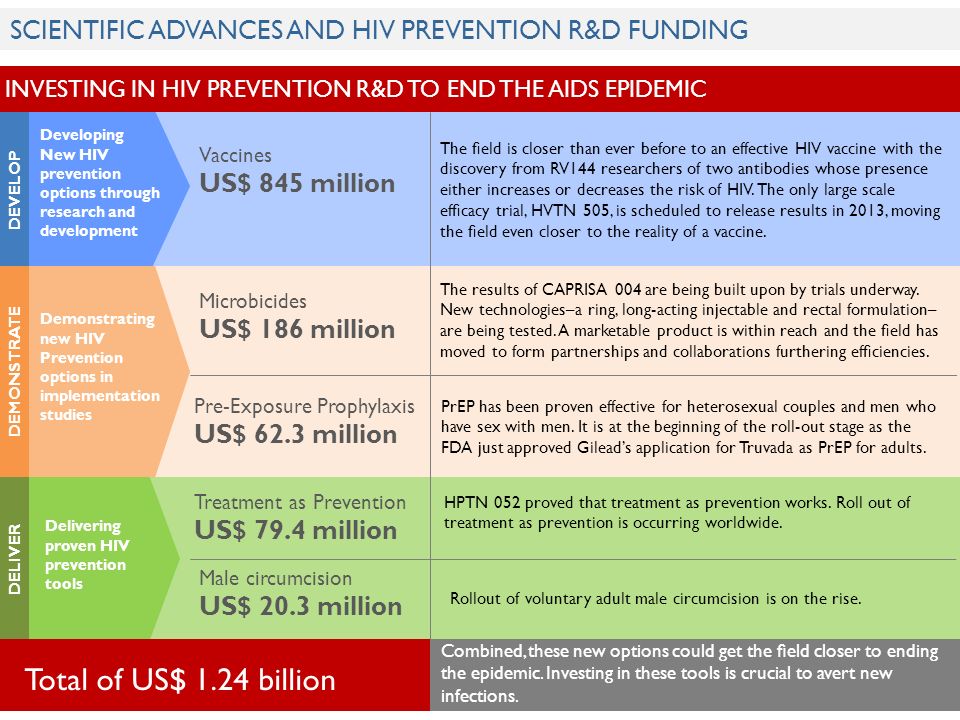 new developments in creating vaccines that prevent hiv and aids new developments in creating vaccines that prevent hiv and aids