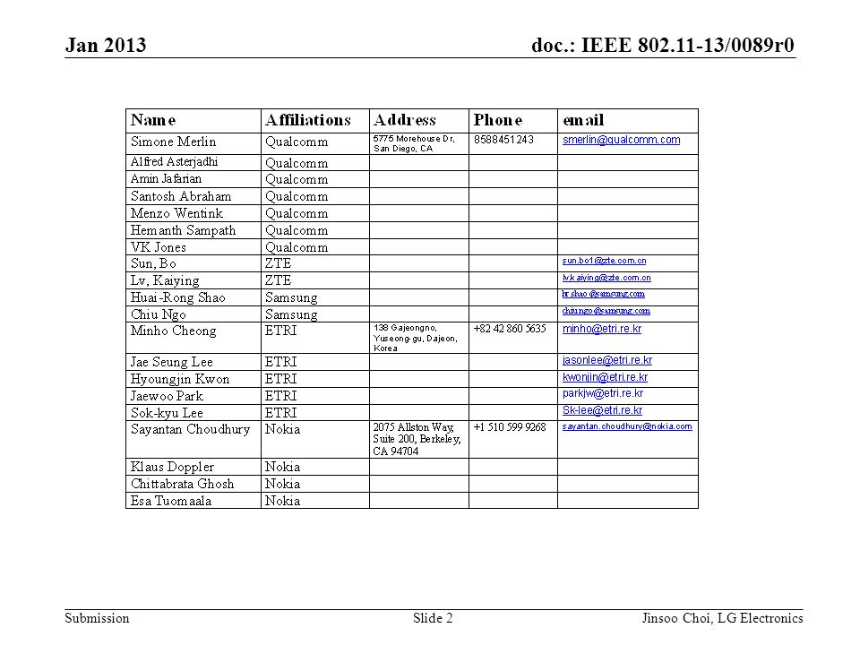doc.: IEEE /0089r0 Submission Jan 2013 Jinsoo Choi, LG ElectronicsSlide 2