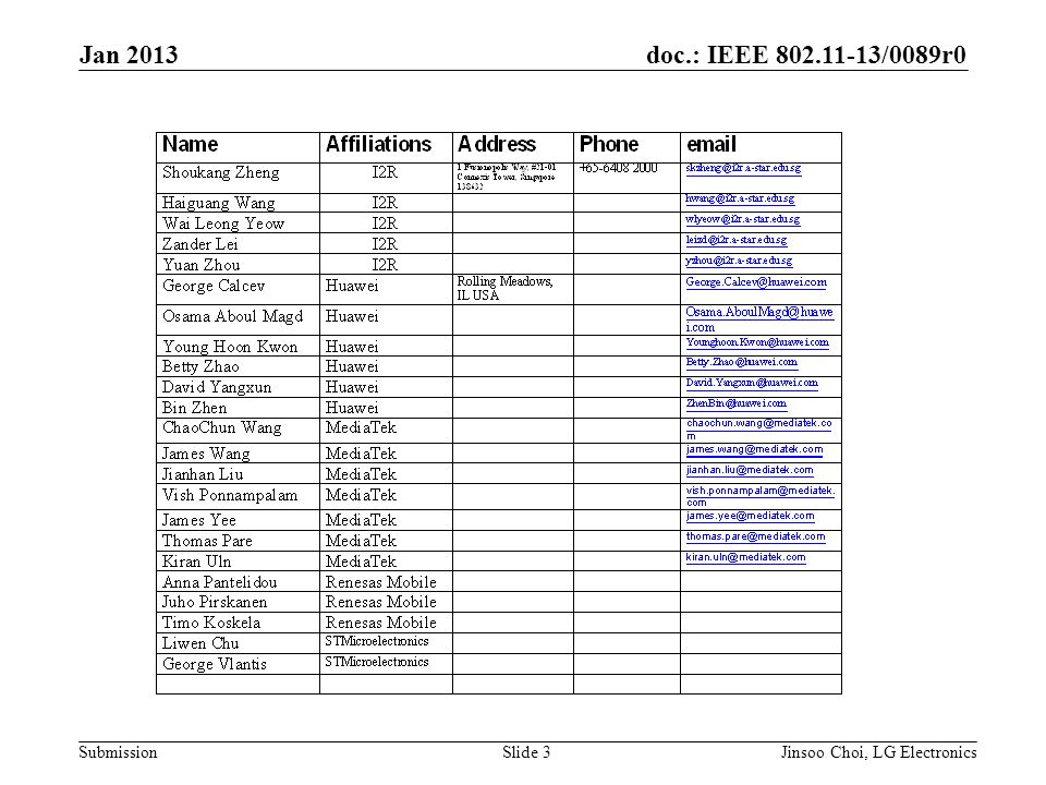 doc.: IEEE /0089r0 Submission Jan 2013 Jinsoo Choi, LG ElectronicsSlide 3