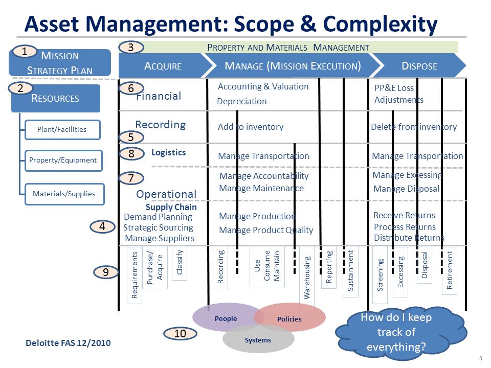 deloitte financial advisory services llp creating requirements deloitte financial advisory services llp creating requirements, Presentation templates