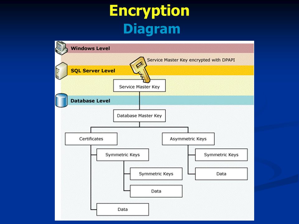 Encryption Diagram