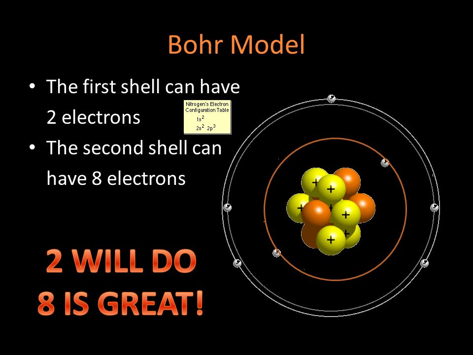 Bohr Model The first shell can have 2 electrons The second shell can have 8 electrons