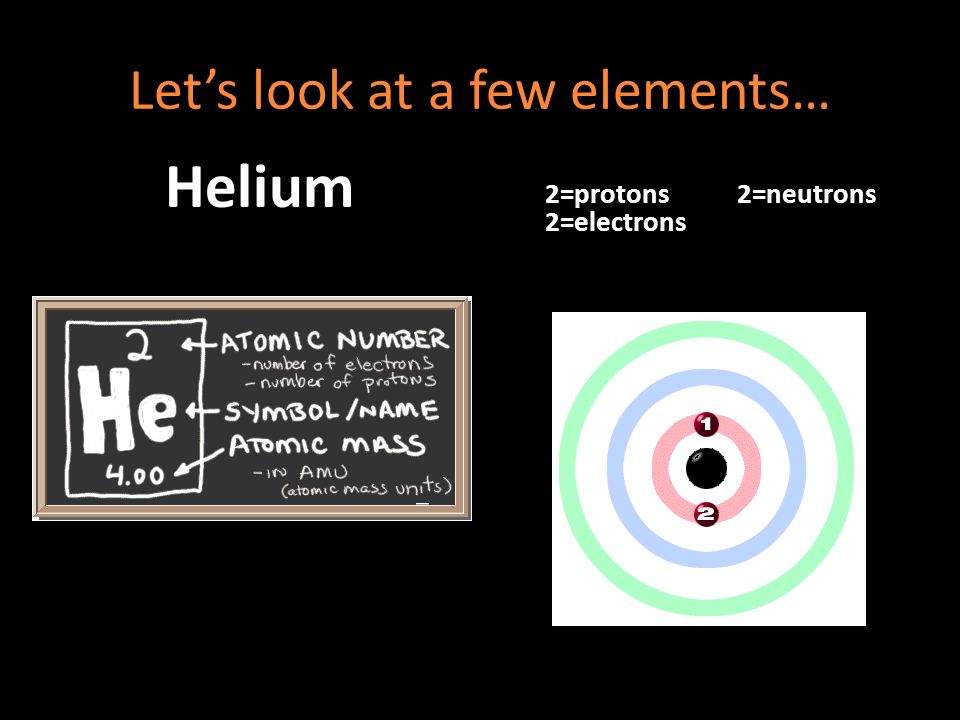 Let’s look at a few elements… Helium 2=protons2=neutrons 2=electrons