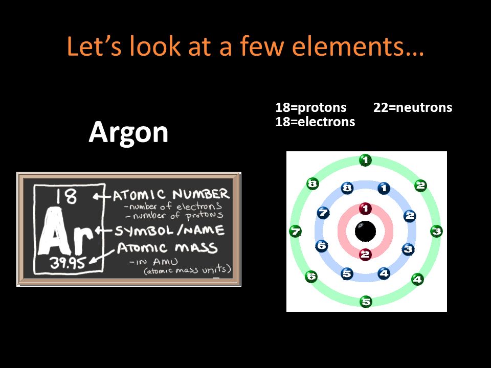 Let’s look at a few elements… Argon 18=protons22=neutrons 18=electrons