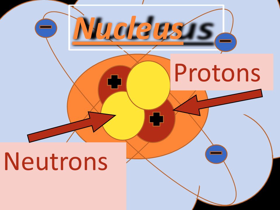 Nucleus Protons Neutrons