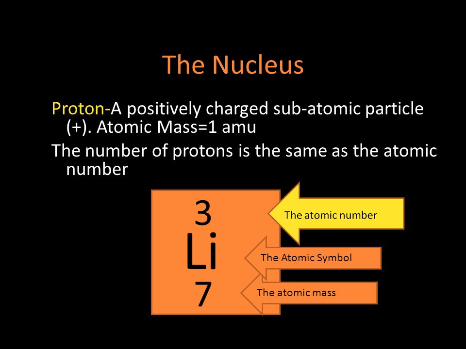 The Nucleus Proton-A positively charged sub-atomic particle (+).