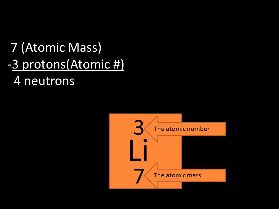 Li 3 7 The atomic number The atomic mass 7 (Atomic Mass) -3 protons(Atomic #) 4 neutrons
