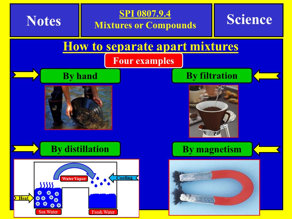 Notes SPI Mixtures or Compounds Science By hand By filtration By distillation By magnetism How to separate apart mixtures Four examples