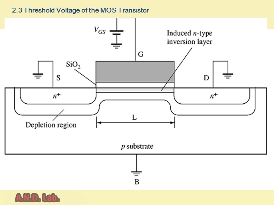 9 23 threshold voltage of the mos transistor