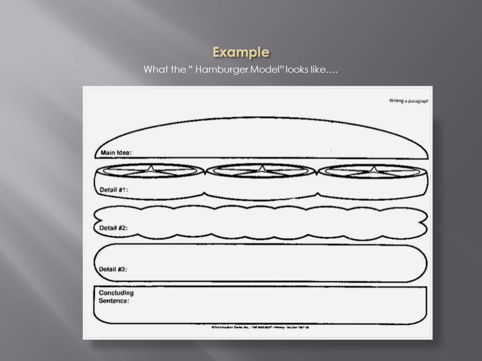 What the Hamburger Model looks like….