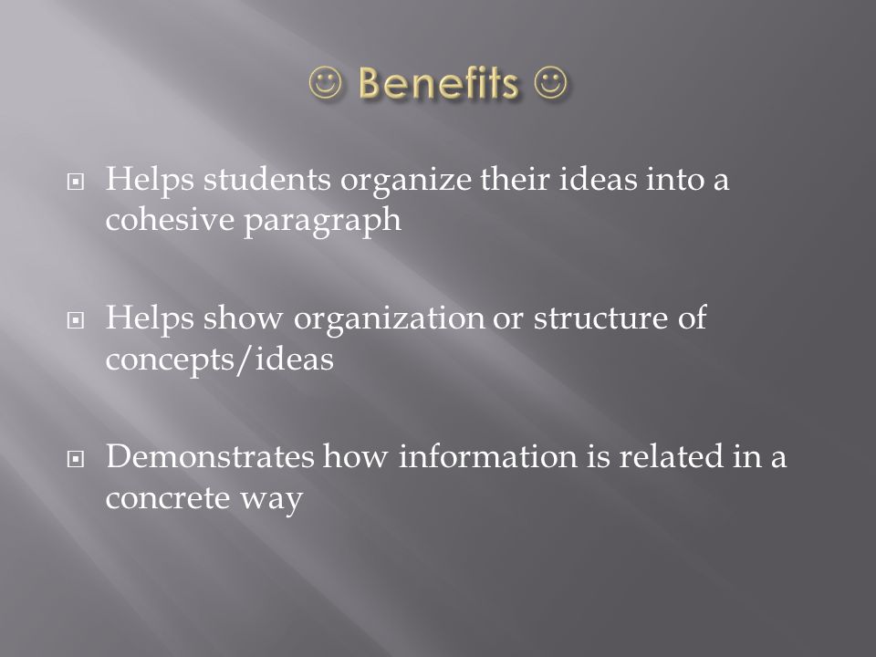  Helps students organize their ideas into a cohesive paragraph  Helps show organization or structure of concepts/ideas  Demonstrates how information is related in a concrete way