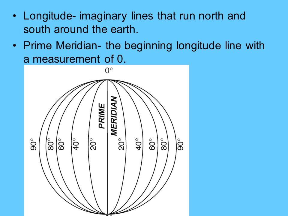 Longitude- imaginary lines that run north and south around the earth.