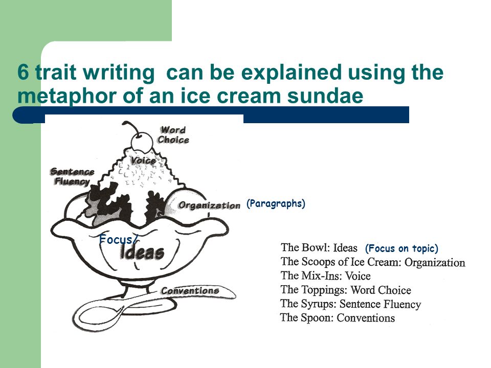 6 trait writing can be explained using the metaphor of an ice cream sundae Focus/ (Paragraphs) (Focus on topic)