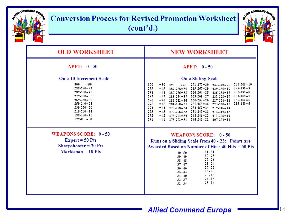 Printables Promotion Points Worksheet promotion points worksheet automated intrepidpath allied mand europe 1 promote success ncodp semi centralized and