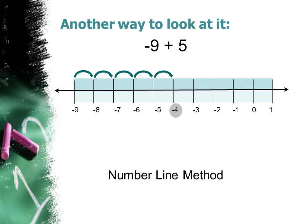 Another way to look at it: Number Line Method