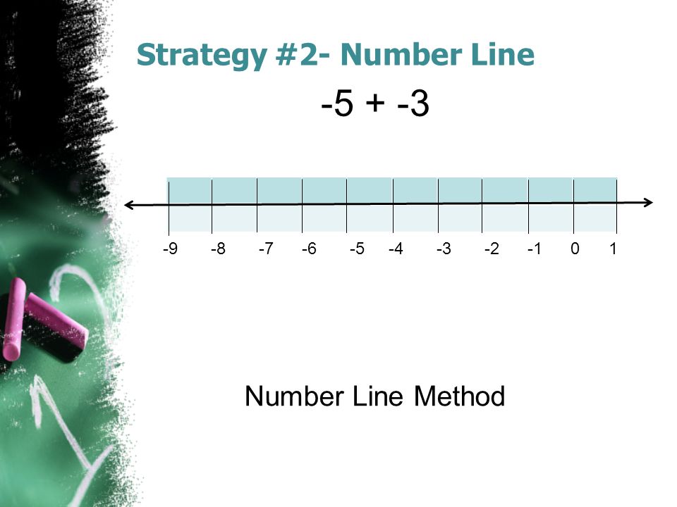 Strategy #2- Number Line Number Line Method