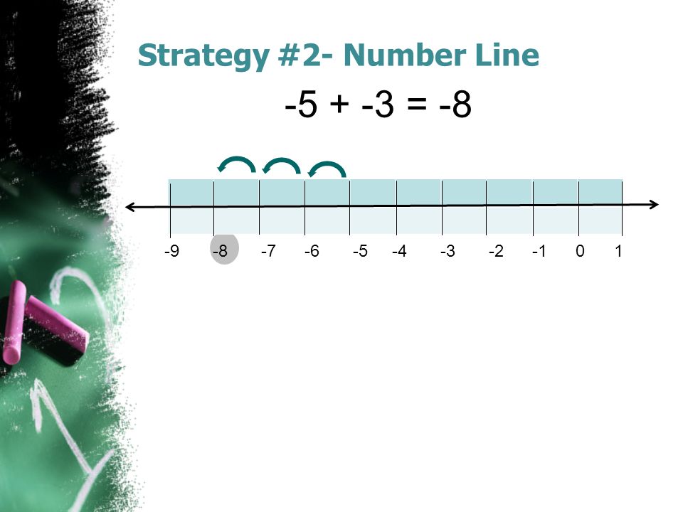 Strategy #2- Number Line =