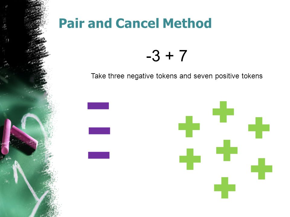 Pair and Cancel Method Take three negative tokens and seven positive tokens