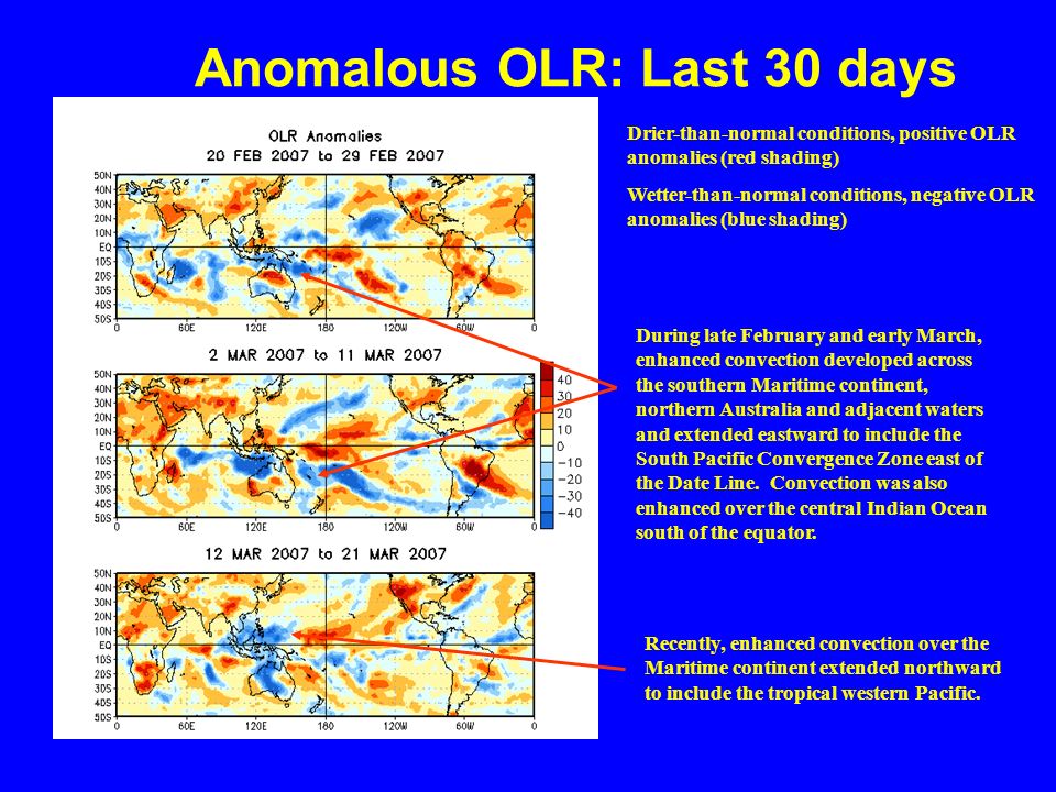 Anomalous OLR: Last 30 days Drier-than-normal conditions, positive OLR anomalies (red shading) Wetter-than-normal conditions, negative OLR anomalies (blue shading) During late February and early March, enhanced convection developed across the southern Maritime continent, northern Australia and adjacent waters and extended eastward to include the South Pacific Convergence Zone east of the Date Line.