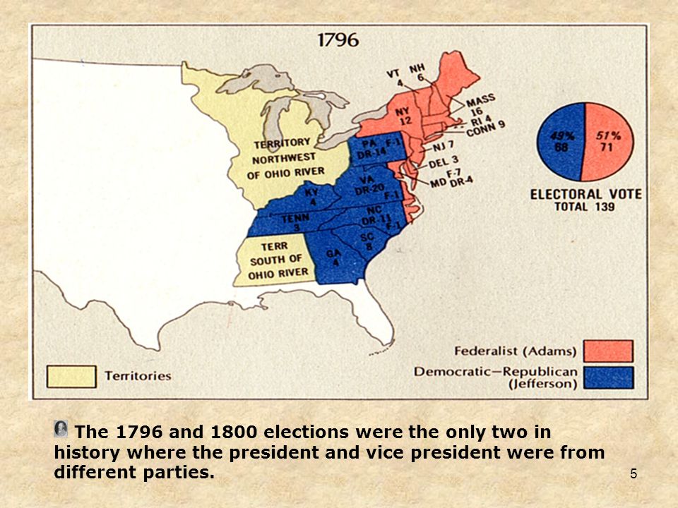 5 The 1796 and 1800 elections were the only two in history where the president and vice president were from different parties.