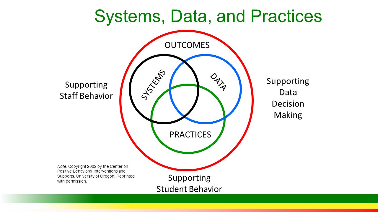 support positive behaviour outcome one support positive behaviour outcome one