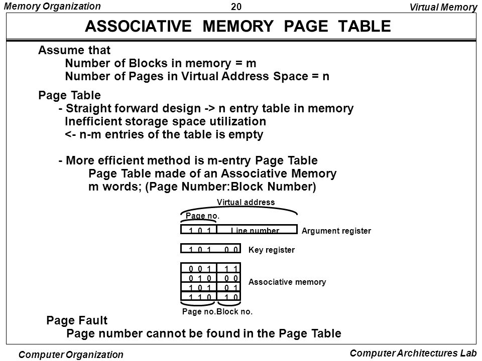 Computer Organization And Architecture Ppt Download Site