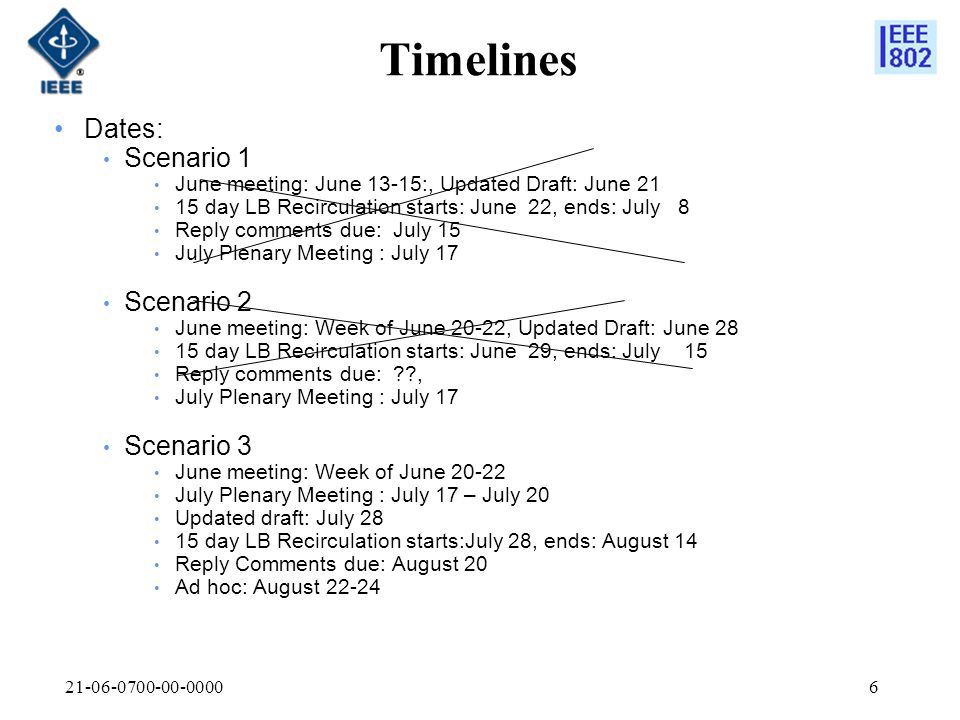 Timelines Dates: Scenario 1 June meeting: June 13-15:, Updated Draft: June day LB Recirculation starts: June 22, ends: July 8 Reply comments due: July 15 July Plenary Meeting : July 17 Scenario 2 June meeting: Week of June 20-22, Updated Draft: June day LB Recirculation starts: June 29, ends: July 15 Reply comments due: , July Plenary Meeting : July 17 Scenario 3 June meeting: Week of June July Plenary Meeting : July 17 – July 20 Updated draft: July day LB Recirculation starts:July 28, ends: August 14 Reply Comments due: August 20 Ad hoc: August 22-24