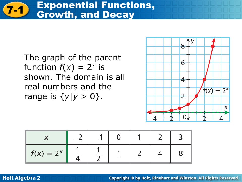 Printables Exponential Functions Worksheet exponential functions growth and decay worksheet 4 1 intrepidpath answers worksheets