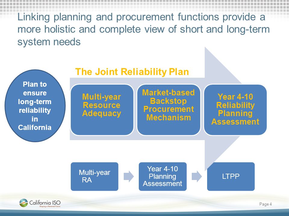 study on long term reliability of You may have some preconceived notions about long term quality, but these seven facts paint a very different picture about reliability over long periods of time. study on long term reliability of You may have some preconceived notions about long term quality, but these seven facts paint a very different picture about reliability over long periods of time.