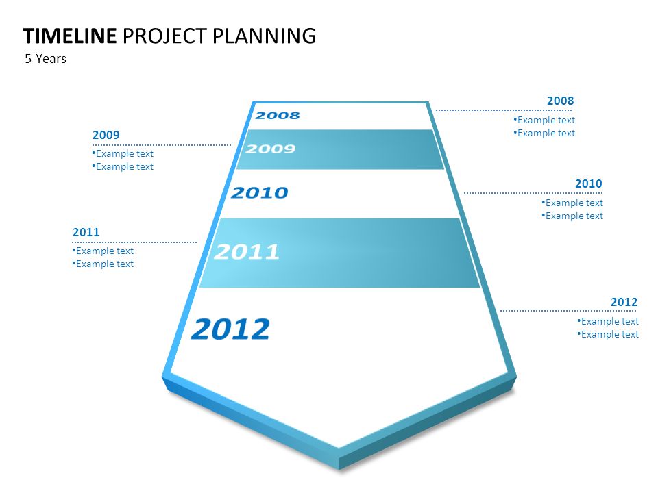 TIMELINE PROJECT PLANNING 5 Years 2009 Example text 2010 Example text 2011 Example text 2012 Example text 2008 Example text