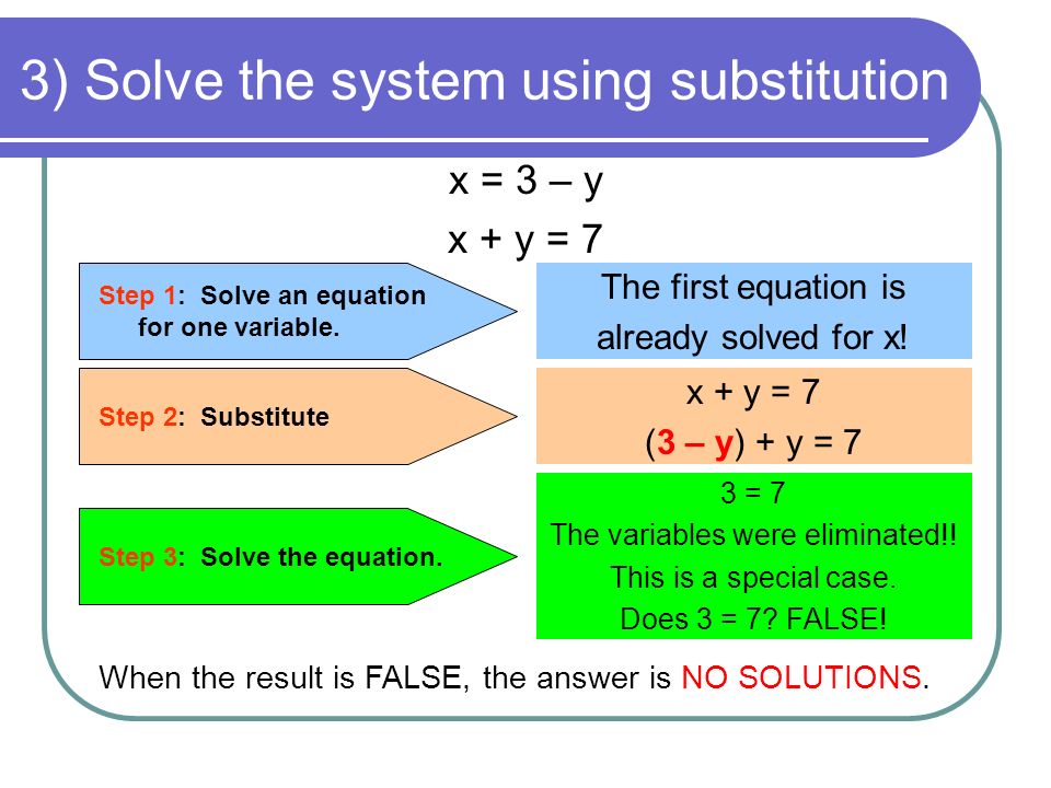 3) Solve the system using substitution x = 3 – y x + y = 7 Step 1: Solve an equation for one variable.