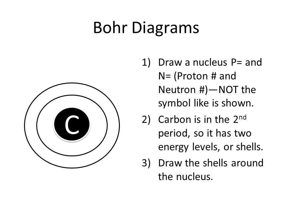 Bohr Diagrams C C 1)Draw a nucleus P= and N= (Proton # and Neutron #)—NOT the symbol like is shown.