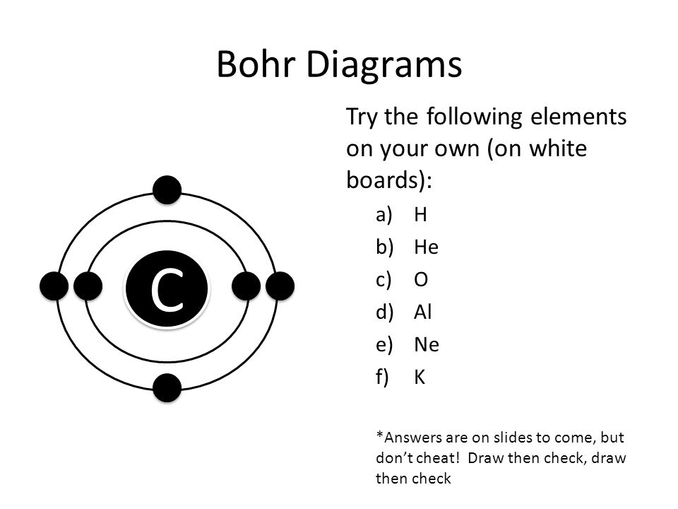 Bohr Diagrams Try the following elements on your own (on white boards): a)H b)He c)O d)Al e)Ne f)K *Answers are on slides to come, but don’t cheat.
