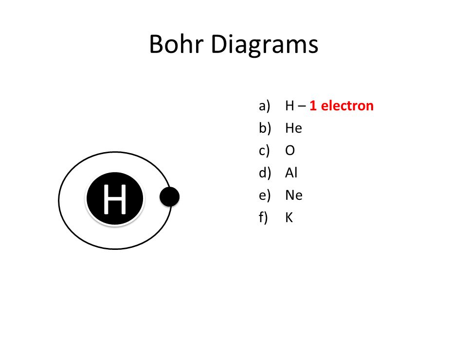 Bohr Diagrams a)H – 1 electron b)He c)O d)Al e)Ne f)K H H