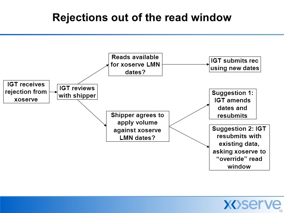 10 Rejections out of the read window IGT reviews with shipper Suggestion 2: IGT resubmits with existing data, asking xoserve to override read window Suggestion 1: IGT amends dates and resubmits IGT submits rec using new dates Shipper agrees to apply volume against xoserve LMN dates.