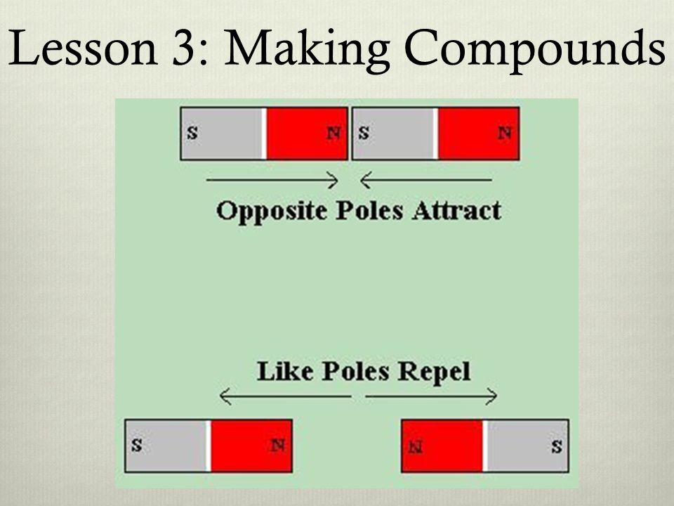 Lesson 3: Making Compounds